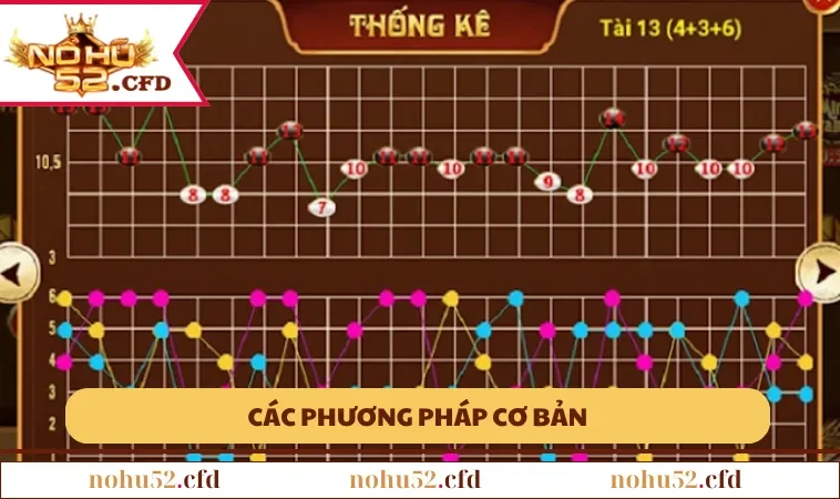 Các phương pháp cơ bản